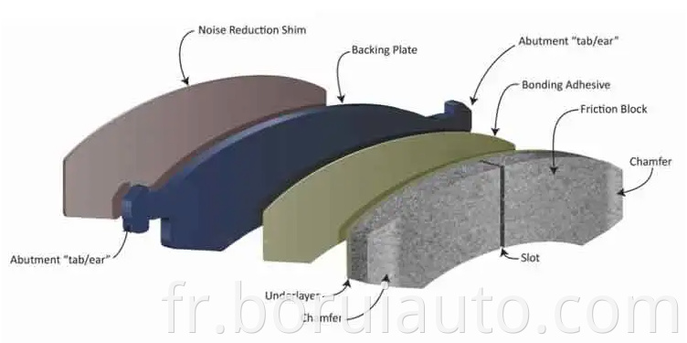 Auto Brake Pads